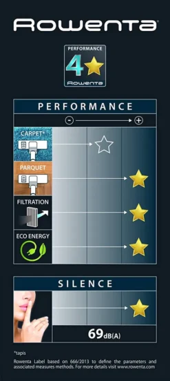 Rowenta RO6859 Silence Force Allergy+ Parkett Bodenstaubsauger Mit Beutel (Staubbeutelkapazität: 4,5 Liter, Allergy+ Filter Hält 99,98% Des Staubs Und Der Allergene Zurück) Schwarz/rot -Reinigungsgeräte Laden 162e9d4d3524f6121b2f7b1f1887045b