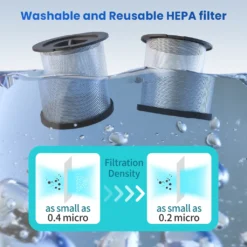 Greenote Akku Staubsauger, 23000PA Staubsauger Kabellos 4 In 1, 200W Mit Doppeltem Digitalmotor LED Elektrobürste Staubsauger, Bis Zu 35 Minuten, Leiser Handstaubsauger, Für Tierhaar Teppich Autos -Reinigungsgeräte Laden 3631f00dcc066b622a3dcc5e16448436