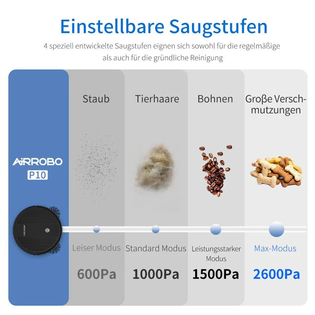 Saugroboter - AIRROBO P10 Staubsauger Roboter 2600Pa Roboterstaubsauger WLAN mit Raumkarte in Echtzeit, WiFi/App/Alexa, Selbstaufladung, Leise, für Tierhaare, Hartböden, Teppich Saugroboter - AIRROBO P10 Staubsauger Roboter 2600Pa Roboterstaubsauger WLAN Mit Raumkarte In Echtzeit, WiFi/App/Alexa, Selbstaufladung, Leise, Für Tierhaare, Hartböden, Teppich -Reinigungsgeräte Laden 573ec69d7a8799175ad61aad69da1073