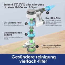 Tineco S12 Pro EX Akku-Staubsauger, Smarter Stabstaubsauger, Smarte Saugfunktion, Digitales Anzeigefenster Handstaubsauger -Reinigungsgeräte Laden 70004fa4ae9623b03deb2de1cf564e2f