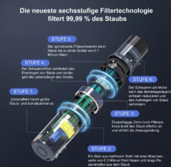 VICSONIC S7 Akku Staubsauger, 30000PA/480W Starke Saugleistung Staubsauger Kabellos Bis Zu 65 Min Laufzeit, 7-in-1 Staubsauger Beutellos, Smartes Touch Display, 180 ° Faltbar, 4 Leistungstufe, Blau -Reinigungsgeräte Laden d3209daaffffa936356567b0517af023