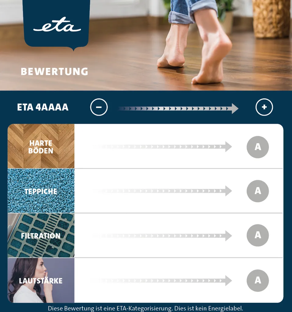 ETA Bodenstaubsauger AVANTO gold ETA351990000, 700 Watt, mit Beutel, geeignet für Haushalt mit Haustieren ETA Bodenstaubsauger AVANTO Gold ETA351990000, 700 Watt, Mit Beutel, Geeignet Für Haushalt Mit Haustieren -Reinigungsgeräte Laden d583d56ae7cc9478a927274affb75950