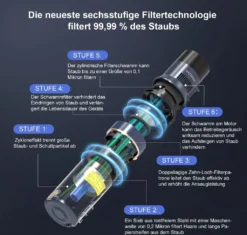 Akku Staubsauger-Staubsauger 30KPA/480W,S7 Staubsauger Kabellos,Starke Saugleistung Bis Zu 65 Min Laufzeit, 7-in-1 Staubsauger Beutellos, Smartes Touch Display, 180 ° Faltbar, 4 Leistungstufe -Reinigungsgeräte Laden efb2e2323e285a134d9a489ea0e48a6f